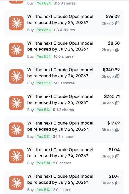 A list of prediction market entries on Anthropic's logo asking 'Will the next Claude Opus model be released by July 24, 2026?' with various prices ranging from $1.04 to $340.99 and 'Yes' odds between 51¢ and 85¢.