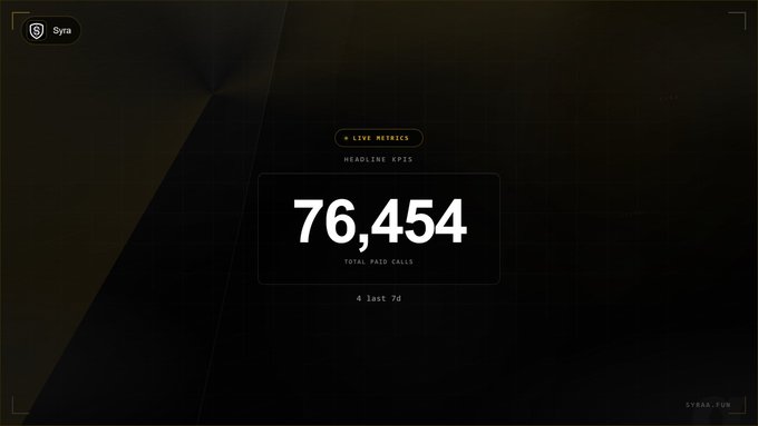 The image shows a screenshot from a web page titled "@solana", which features a graphic displaying the number "76,544" and "Total Revenue". The text also reads "@solana" at the bottom of the screen. It seems that the update has been live for some time, as it is shown to be actively working with agents handling micro payments, making online transactions hassle-free. This could potentially lead to increased revenue in the long run and could have a significant impact on financial management practices in the future.