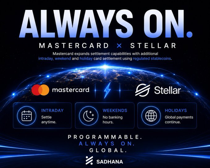 The image features a poster for Mastercard's new stablecoin settlement system, which allows transactions to settle intraday, on weekends, and even holidays using regulated stablecoins. The poster includes a blue planet with stars and the text "Always On" in white letters at the top. Below this, there are logos of Mastercard and Stellar representing their respective companies. The image also contains text that explains how the new system works and its benefits for users.