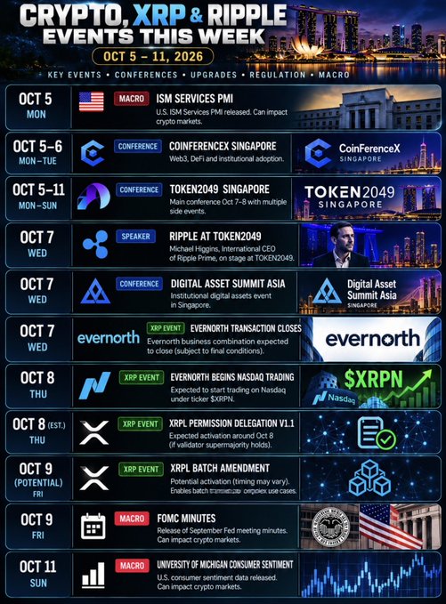 A weekly schedule titled 'CRYPTO, XRP & RIPPLE EVENTS THIS WEEK OCT 5-11, 2026' listing key events including ISM Services PMI, CoinferenceX Singapore, Token2049 Singapore with Michael Higgins speaking, Digital Asset Summit Asia, Evernorth business combination closing and Nasdaq listing, XRP Permission Delegation v1.1, XRPL Batch Amendment, FOMC Minutes, and University of Michigan Consumer Sentiment.