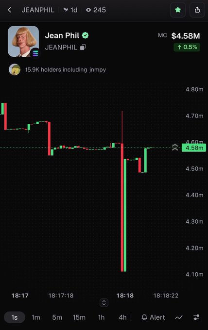 A cryptocurrency trading chart for the JEANPHIL token shows a market cap of $4.58M with a 0.5% increase, displaying candlestick patterns on a 1-second timeframe with 15.9K holders.