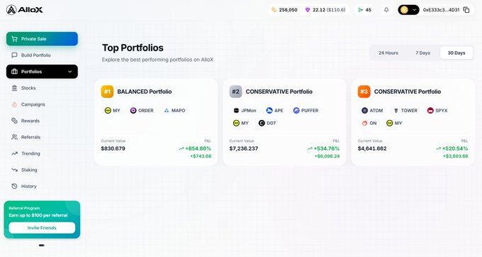A screenshot of the AlloX platform displaying 'Top Portfolios' with ranks for BALANCED and CONSERVATIVE portfolios showing positive P&L percentages for assets like MY, ORDER, MAPO, JPM, APE, and PUFFER.