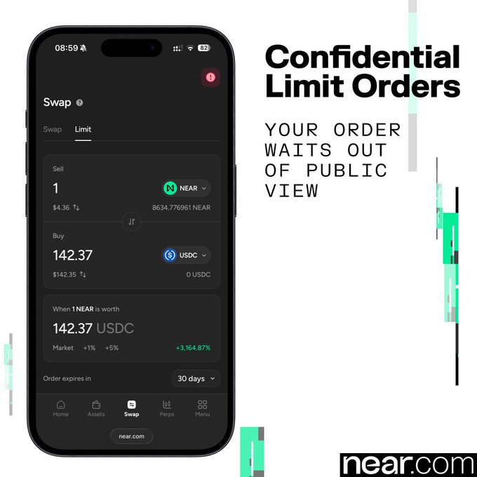 An advertisement for 'near.com' showcasing 'Confidential Limit Orders' on a smartphone interface, displaying a swap of 1 NEAR for 142.37 USDC, with the tagline 'YOUR ORDER WAITS OUT OF PUBLIC VIEW.'