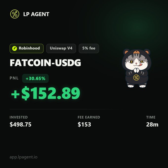 A screenshot from "LP AGENT" showing a "FATCOIN-USDG" trade on Robinhood with a PNL of "+30.65%" and earnings of "+$152.89" on an investment of "$498.75" over "28m" with a "5% fee."
