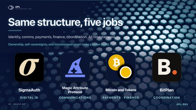 A presentation slide titled 'Same structure, five jobs' by 'OPL', showcasing four icons: 'SigmaAuth DIGITAL ID', 'Magic Attribute Protocol COMMUNICATIONS', 'Bitcoin and Tokens PAYMENTS - FINANCE', and 'BitPlan COORDINATION'.