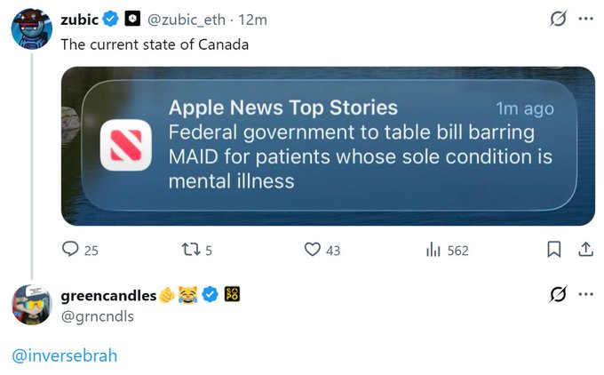 A Twitter/X post by zubic (@zubic_eth) captioned 'The current state of Canada' shows an Apple News notification stating 'Federal government to table bill barring MAID for patients whose sole condition is mental illness,' with a reply from greencandles (@grncndls) tagging @gracecrank.