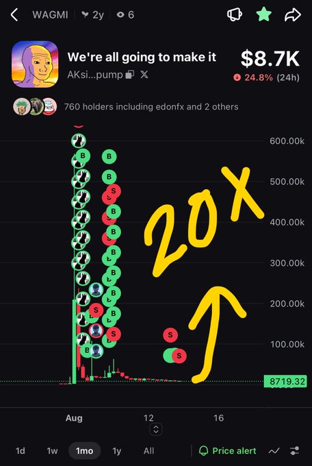 A mobile screenshot of a cryptocurrency chart for "We're all going to make it" (ticker WAGMI) priced at $8.7K, with hand-drawn yellow text "20X" and an upward arrow.