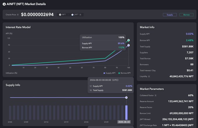 The image displays the AINFT ($NFT) Market Details dashboard on Sun.io, showing a current oracle price of $0.0000002694 with a 2.48% Borrow APY, 0.02% Supply APY, and $581.88K Total Supply from 7,207 suppliers. It visually supports the post by highlighting how $NFT provides flexible DeFi liquidity access on TRON through lending and borrowing metrics, aligning with Justin Sun and AINFT's TRON ecosystem promotion.