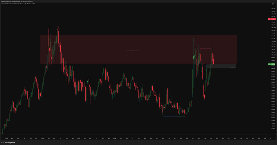 A dark TradingView candlestick chart showing Bitcoin's price action over several years with a labeled "LIQUID INFLATION" zone in the upper portion of the chart.