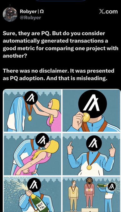 A tweet by @Robyer questioning the use of automatically generated transactions as a metric for PQ adoption, accompanied by a meme featuring a person with an Ark (AR) logo head receiving various medals at an Olympics ceremony.