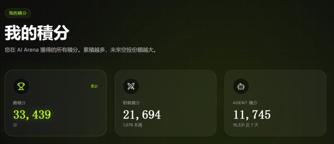 A dark-themed dashboard in Chinese titled '我的積分' (My Points) showing three score metrics: 33,439 total points, 21,694 profile points, and 11,745 AGENT points.