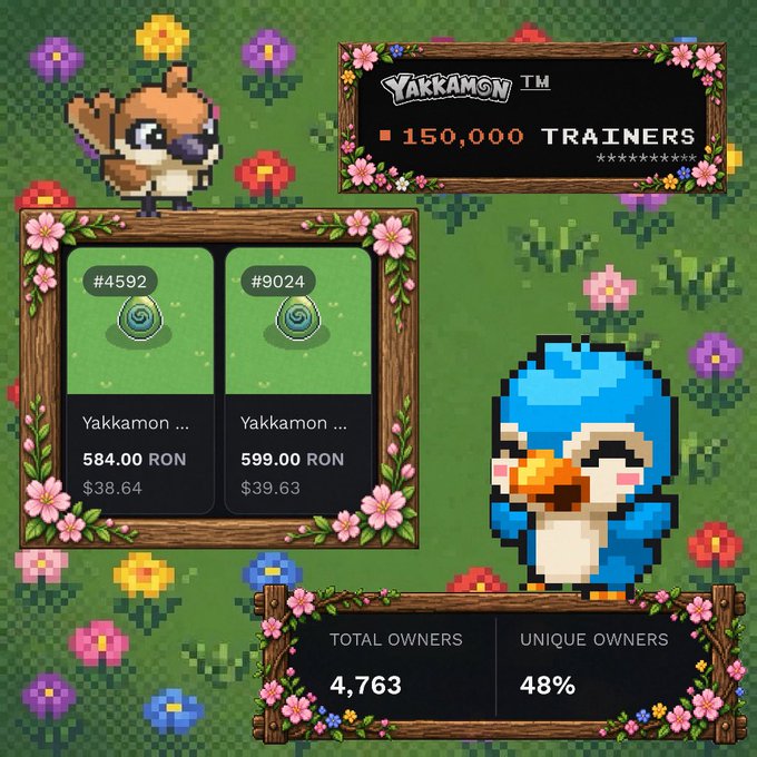 A pixel-art promotional graphic for "YAKKAMON™" celebrates reaching 150,000 trainers, featuring a small brown creature and a larger blue penguin-like character alongside NFT listings (#4592 at 584.00 RON and #9024 at 599.00 RON) with 4,763 total owners.