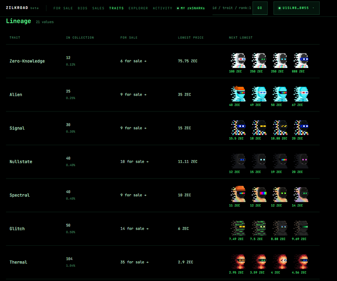A screenshot of the ZILKROAD beta marketplace showing a "Lineage" traits table with categories like Zero-Knowledge, Alien, Signal, Nullstate, Spectral, Glitch, and Thermal, listing values, prices in ZEC, and pixel art avatars.