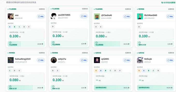 A dashboard showing a leaderboard for prediction tasks, listing users like 'xxx', 'zw19970405', '@ClashoAI', and 'RichManDAO' with their accuracy scores and rankings.