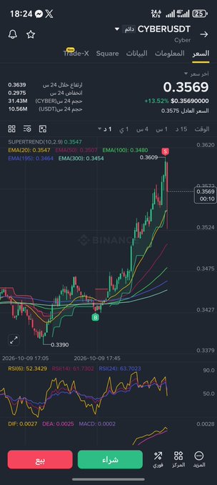 A smartphone screenshot of a cryptocurrency trading app (Binance) showing a candlestick chart for the CYBERUSDT pair priced at 0.3569, displayed in Arabic.