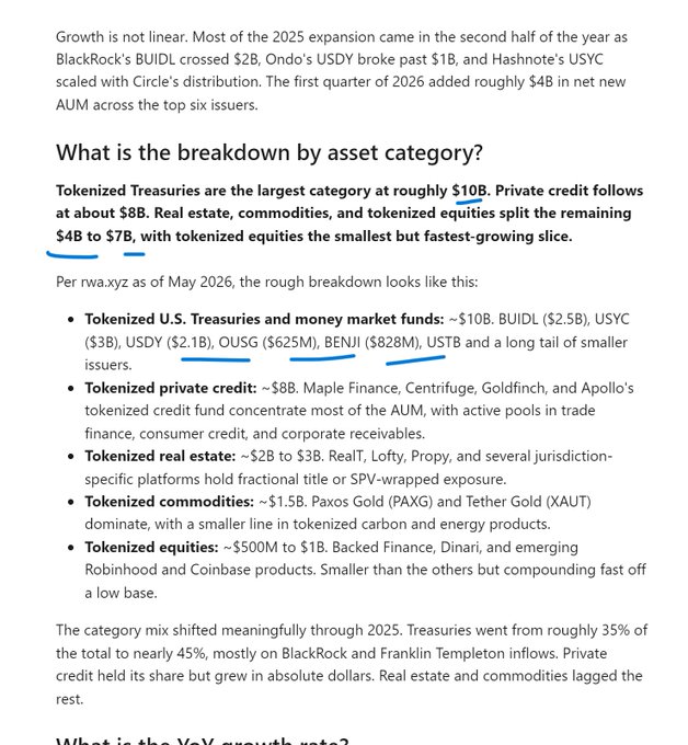 A document discusses asset category breakdown, noting Tokenized Treasuries are the largest at ~$10B, with private credit at ~$8B, and real estate, commodities, and tokenized equities splitting the remaining $4B to $7B.