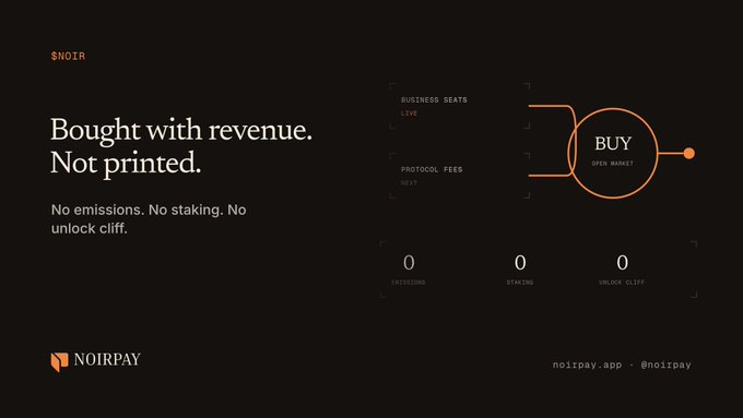 A dark-themed promotional graphic for '$NOIR' token and 'NOIRPAY' with the headline 'Bought with revenue. Not printed.' and 'No emissions. No staking. No unlock cliff', showing zeros for emitting, staking, and unlock cliff metrics.