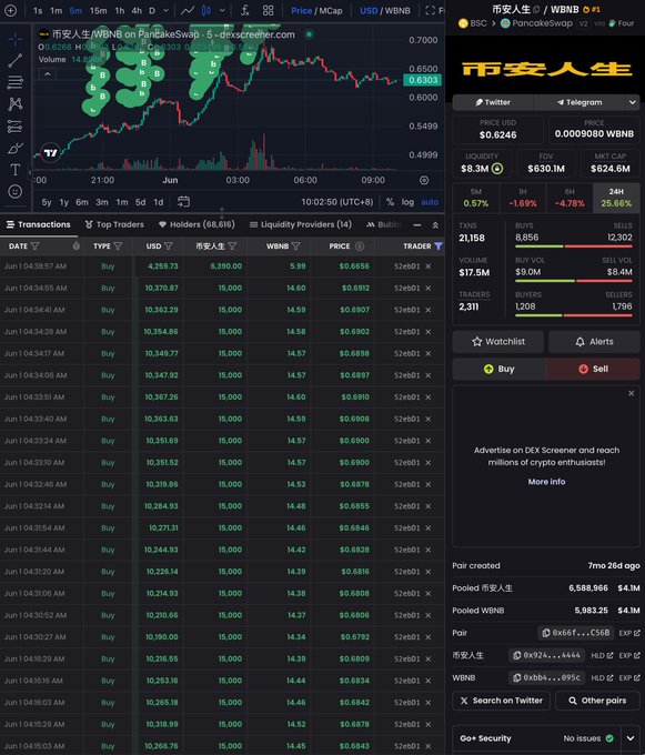 The image features a computer screen displaying stock market data from a popular trading platform. The screen shows various information such as the price of Bitcoin, its volume, and other indicators like the ADX chart. There are also details about other cryptocurrencies on display, including information on their recent performance and whether they have been listed for sale in the marketplace. Additionally, there is an alert signifying a change to the trading conditions, suggesting that it might be time to sell some Bitcoin or another cryptocurrency. Overall, the image provides a snapshot of the stock market environment and the various factors influencing investors' decisions on buying and selling digital assets like Bitcoin.