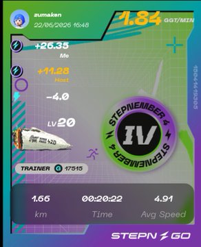 The image shows a fitness tracking app that displays the progress of a user's workout, including their speed and time spent exercising. The app also provides information about the user's training session, such as the distance covered and the average speed achieved during the workout.