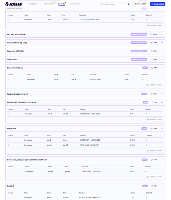 The image displays a Rally Rewards dashboard showing various community campaigns like "Get your Wilmington WL," "Fitch the Next Big Thing," "MergeProof," "Fragments," and "Code Runs, Disputes Don't: Enter Internet Court," with completed periods, RLP and USDC rewards, and percentage shares ranging from 0.17% to 100%. The screenshot relates to the post by highlighting how Rally's rewards and participation-tracking system makes contributors feel more accountable for their contributions—turning an action that would normally feel like just another post into something that carries visible weight and ownership.
