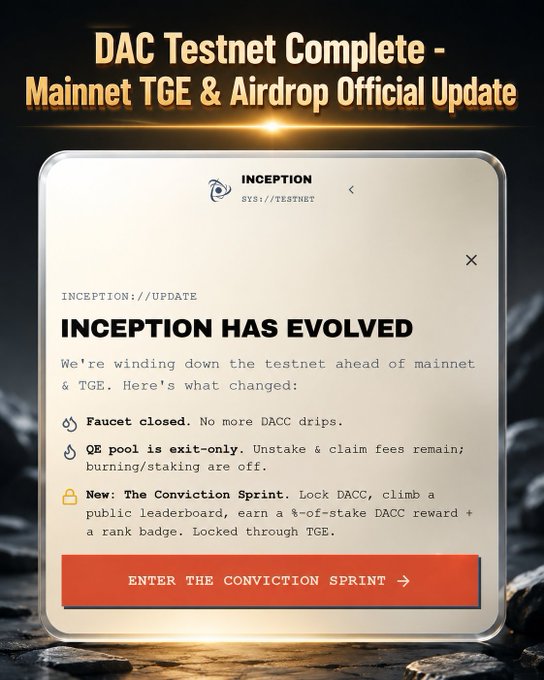 The image features a post from the Official Website of the Digital Accountability Council (DAC) discussing the transition from Testnet to Mainnet, along with other relevant information. The DAC testnet Airdrop has officially moved from Testnet to Mainnet, and users who have already completed the Testnet version should now focus on entering the DAC Testnet Sprint entry in order to proceed onto the Mainnet version. The faucet has been closed for all users, meaning they cannot make any more DACC claims at this time. This transition is happening as part of DAC's efforts to streamline their system and improve user experience.