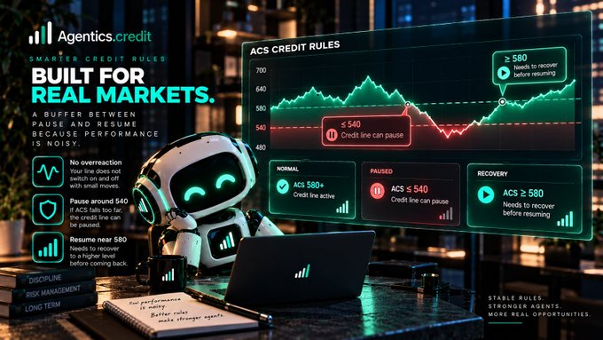 An infographic for 'Agentics.credit' displaying 'SMARTER CREDIT RULES BUILT FOR REAL MARKETS', featuring a small robot character and a graph illustrating ACS credit rules with thresholds at 540 and 580 for pausing and resuming credit lines.