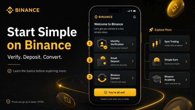 A Binance promotional graphic titled "Start Simple on Binance" illustrates a three-step onboarding process on a smartphone interface: (1) Identity Verification to secure your account, (2) Small Deposit to add funds securely, and (3) Binance Convert to convert with ease, with a "You're all set!" confirmation button and a sidebar offering Spot Trading, Simple Earn, and Binance Academy options. The image directly reinforces the post's advice by visualizing a beginner-friendly, step-by-step approach rather than overwhelming new users with the platform's full complexity.