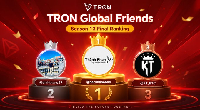 The image displays the "TRON Global Friends Season 13 Final Ranking" podium, with @bachkhoanb (Thành Phan) taking 1st place, @dinhthang97 in 2nd, and @KT_BTC in 3rd, matching the post's celebration of the Vietnamese trio's top rankings in the TRON community challenge.