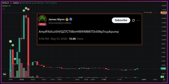 The image shows a screenshot from a trading app's dashboard displaying information about a cryptocurrency called Meme Coin. The dashboard includes a stock chart showing the price of Meme Coin going up, indicating an upward trend or possible gains for users who have invested in it. James Wynn is identified as the creator and distributor of this coin, along with his Twitter handle "@jameswynyn". A post on Twitter also features details about Meme Coin, suggesting that a user has just posted something related to the coin's progress. The post encourages people to try out the coin for a dollar investment, highlighting its potential worth as it continues to rise in value.