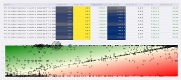 A partially obscured image that appears to show a betting odds table at the top with team names and percentages, and what looks like a football field graphic at the bottom.