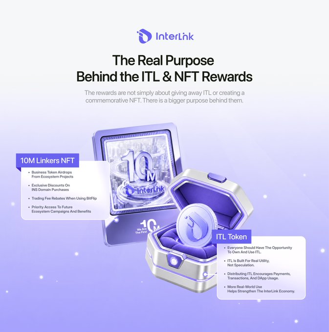 A promotional graphic titled "The Real Purpose Behind the ITL & NFT Rewards" by InterLink, showcasing a "10M Linkers NFT" coin and an "ITL Token" in ornate purple cases. The image details the utility of both rewards, highlighting that the ITL token is built for real-world use—encouraging payments, transactions, and DApp usage—rather than mere speculation, aligning with the post's message about making InterLink accessible to everyone.