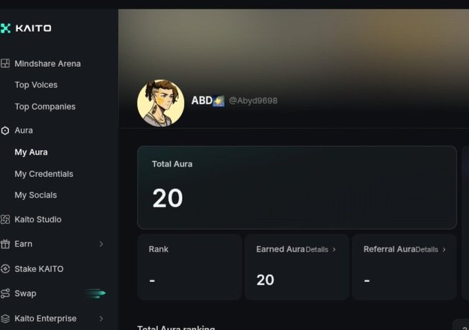 A KAITO platform interface showing a user profile for "ABD" (@Abyd9698) with a Total Aura score of 20 and navigation options like Mindshare Arena and Aura.