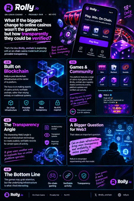 An infographic for "Rolly.io", an on-chain casino exploring blockchain-based provable transparency, with sections covering infrastructure, games & community, the transparency angle, and the future of Web3.