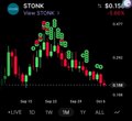 A dark-themed stock chart showing a sharp decline from around $4 to $0.10, labeled 'STONK' with the ticker displaying approximately -56% change.