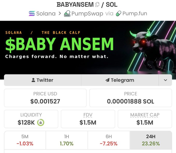 The image shows a cryptocurrency token page for "BABYANSEM/SOL" on PumpSwap via Pump.fun, with a price of $0.001527 (0.00001888 SOL), market cap of $1.5M, and liquidity of $128K, alongside a 24H gain of 23.26% that supports the post's message of the token holding strong.