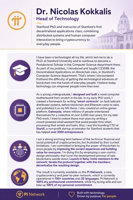 The image is an infographic profile of Dr. Nicolas Kokkalis, Head of Technology at Pi Network, highlighting his Stanford PhD background, his role in creating the first decentralized applications class, and his expertise in blockchain and Ethereum—directly tying into the post's message about how Pi Network's founders reimagined crypto accessibility for everyday users.
