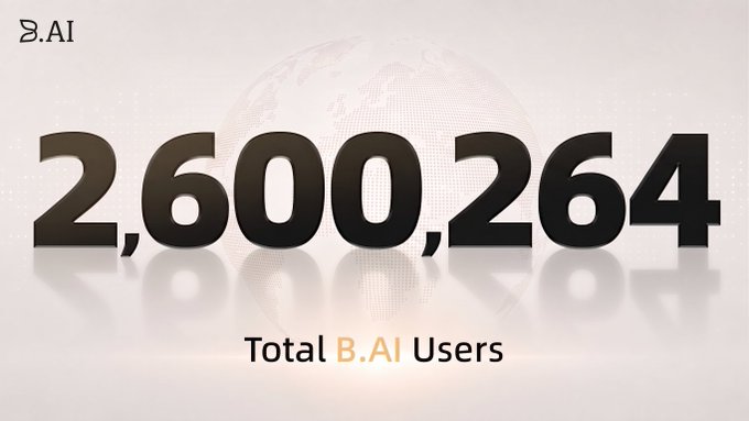 A sleek promotional graphic featuring the "B.AI" logo and a dotted globe backdrop displays the figure "2,600,264" in large bold numerals above the label "Total B.AI Users," visually reinforcing the post's announcement of B.AI surpassing 2.6 million users.