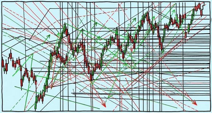 A financial trading chart displaying red and green candlesticks overlaid with numerous black, red, and green trend lines, arrows, and horizontal support/resistance levels on a light blue background.
