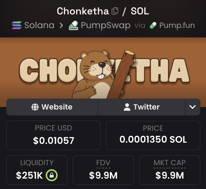 The image shows a crypto trading interface for the token "Chonketha" (CHONK/SOL) on the Solana network via PumpSwap/Pump.fun, featuring a cartoon beaver mascot holding a log, with a current price of $0.01057 (0.0001350 SOL), a market cap of $9.9M, FDV of $9.9M, and locked liquidity of $251K. The screenshot illustrates the rapid market cap growth referenced in the caption, suggesting Chonketha is on track to hit a $100M valuation, making the poster's buy-back entry point slip away.