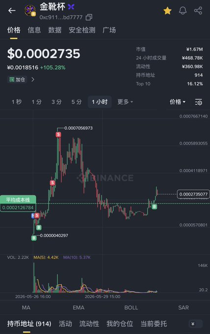 The image depicts a stock trading chart with various price indicators displayed for Bitcoin, Etherum, Mars, and Livestock tickers. These indicators provide information about different cryptocurrency prices and trends over time. The presence of a stock trading chart on the screen indicates that this photo was taken in relation to the post discussing Bitcoin and other digital currencies.