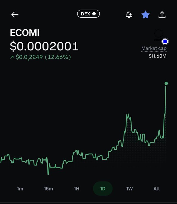 A cryptocurrency price chart displays ECOMI at $0.0002001, showing a 12.66% increase to $0.0002249, with a market cap of $11.60M and a green line graph indicating price fluctuations over a 1-day period.