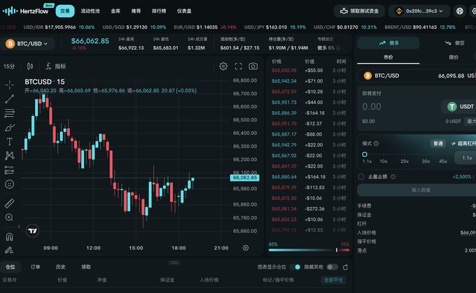 A Chinese cryptocurrency trading platform 'Hertsflow' showing BTC/USD chart at $66,062.85 with active buy/sell order interface.