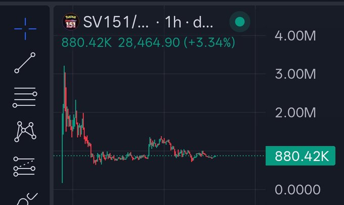 The image displays a stock market chart that is showing the status of SVM 151 (Silver) at different times throughout the day, with an emphasis on the dip territory. The text within the image indicates that this particular asset belongs to the Solana network, which stands out for its alignment with the Solana ecosystem. This system has gained considerable traction due to strong visibility across and positive feedback from users who appreciate its user-friendly interface and seamless integration into their trading activities.
