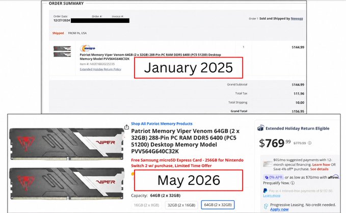 The image shows a computer screen displaying a price list for two different memory upgrades, with one of them being named Patriot Memory Viper 4.2x DDR4/ DDR4C 2.0M. The other memory upgrade costs $1739.90 or $1499 and has already seen an increase in value over the past month, whereas the listed price is still at its original value. This information provides context for potential discounts available on these memory upgrades.