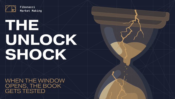 A promotional graphic titled 'THE UNLOCK SHOCK' by Fibonacci Market Making, with the tagline 'WHEN THE WINDOW OPENS, THE BOOK GETS TESTED' next to a cracked hourglass illustration.