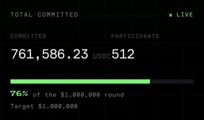 A dark dashboard interface showing a live funding round with 'TOTAL COMMITTED' at 761,586.23 USDC from 512 participants, reaching 76% of the $1,000,000 target.