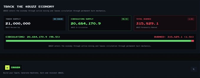 A dashboard titled 'TRACK THE #BUZZ ECONOMY' showing token supply statistics: 21,000,000 BUZZ Maximum Cap (On-Chain), 20,684,170.9 BUZZ In Circulation (98.5%), and 315,829.1 BUZZ Permanently Removed (1.5%).
