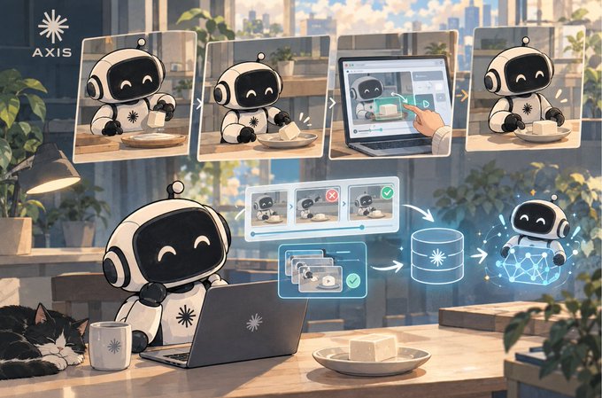 A promotional graphic for Axis Robotics featuring a cute white robot working on a laptop, with surrounding illustrations showing a data curation process involving selecting and sorting images and videos.
