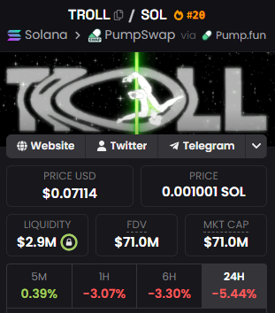 The image shows a screenshot of a trading app's statistics for $TROLL down by 5% in the past 24 hours compared to the rest of the market, which is crashing if this isn' t a sign of the community's strength. The post also mentions that the rest of the markets are collapsing, indicating a downward trend or a lack of stability. Additionally, the post refers to the meme "$1B", suggesting a reference to a popular meme related to the current market conditions.