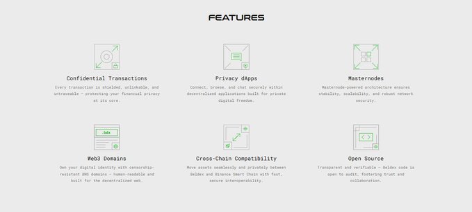 The image is an infographic titled "FEATURES" showcasing six key attributes of BeldexCoin ($BDX): Confidential Transactions, Privacy dApps, Masternodes, Web3 Domains, Cross-Chain Compatibility, and Open Source, each illustrated with a green icon and a brief description. It visually complements the post by highlighting the project's emphasis on privacy, security, and user control within the Web3 ecosystem.
